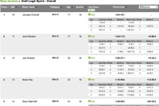 Webscorer images